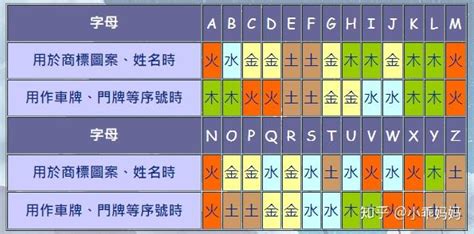 属木的英文名|五行属木的男孩英文名字(五行取的英文名字大全) 63个